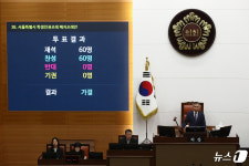 서울시의회, '학생인권조례 폐지' 본회의 통과