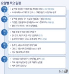 尹대통령-이재명, 첫 영수회담…이번주(29일~5월3일) 주요일정