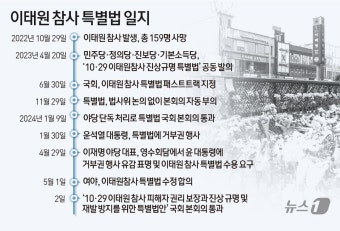 [그래픽] 이태원 참사 특별법 일지