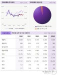 유압실린더 제조사 디와이파워, 글로벌 건설 호황 수혜[줌인e종목]