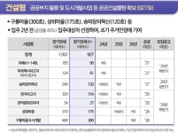 아이 낳으면 20년 거주…둔촌주공구룡마을에 신혼부부 장기전세 (종합)