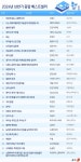 마흔에 읽는 쇼펜하우어, 2024년 상반기 종합 베스트셀러 종합 1위