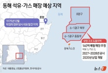 박정희때 석유 1드럼 그친 포항…이번엔 140억 배럴 기대감(종합)