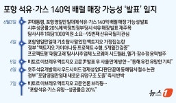 [문답] 액트지오 포항 석유·가스 성공률 20%, 가이아나보다 높아…근거는