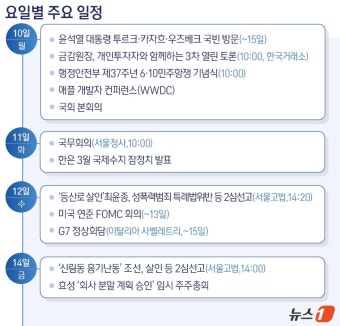 尹 대통령, 10~15일 투르크·카자흐·우즈베크 순방…이번주(10~14일) 주요일정