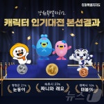 강원특별자치도 캐릭터 인기대전 ‘속초 짜니와 래요’ 1위 선정
