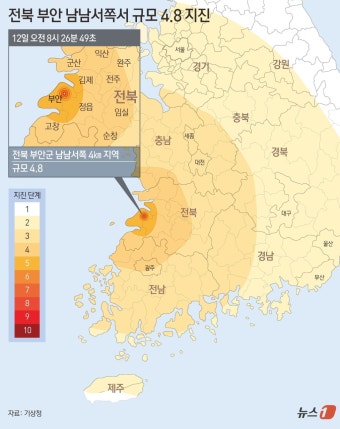 [그래픽] 전북 부안 남남서쪽서 규모 4.7 지진