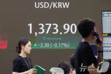 소폭 하락한 원·달러환율
