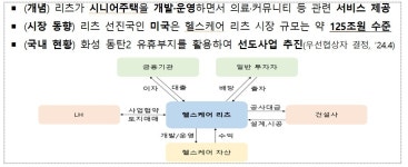 98조 부동산 '리츠' 시장 판 키운다…국토부 