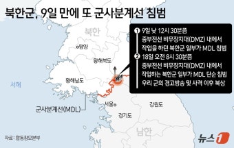 [그래픽] 북한군, 9일 만에 또 군사분계선 침범