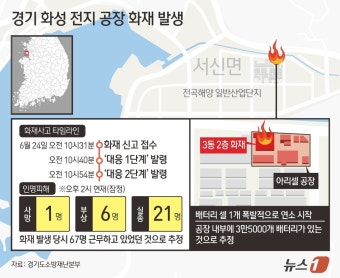 [그래픽] 경기 화성 전지 공장 화재 발생