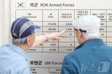 6·25전쟁 74주년