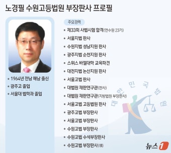 새 대법관 후보에 노경필·박영재·이숙연…조희대 임명 제청(종합)