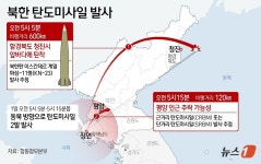 [그래픽] 북한 탄도미사일 발사