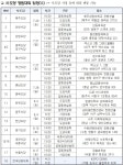 민주,  전당대회 대진·일정 확정…당대표 3파전, 20일 시작
