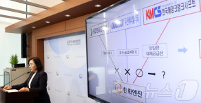 HD한국조선해양의 STX중공업 주식취득 심의결과