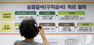 실업급여 반복 수급하면 최대 50%감액