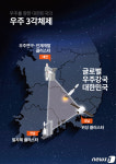 우주산업 클러스터 전남·경남·대전 삼각 체제…구축에 3808억