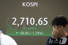하락 마감한 코스피 2710.65