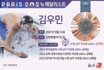 [그래픽] 2024 파리올림픽 수영 남자 자유형 400m 동메달-김우민