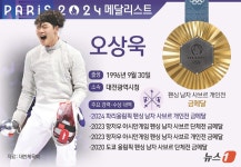 [그래픽] 2024 파리올림픽 펜싱 남자 사브르 개인전 금메달-오상욱