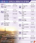 [그래픽] 파리올림픽 대표팀 주요 경기일정(1일)