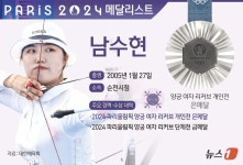 [그래픽] 2024 파리올림픽 양궁 여자 리커브 개인전 은메달-남수현