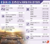 [그래픽] 파리올림픽 대표팀 주요 경기일정(4일)