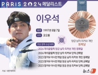 이우석, 남자양궁 개인전 銅…단체전 金 이어 두 번째 메달 [올림픽]