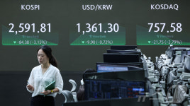 코스피, 미국 경기침체 우려에 넉달만에 2600선 붕괴