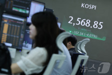 코스피, 장중 4% 이상 급락
