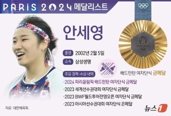[그래픽]2024 파리올림픽 배드민턴 여자 단식 금메달-안세영