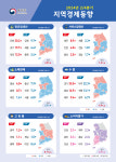 전국 소매판매 9분기째 감소…울산 7.9%·서울 6.8%↓