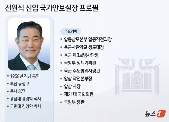 신원식 국가안보실장, 더불어민주당의 계엄령 준비설 논의는 국민들의 동의 없다 강조