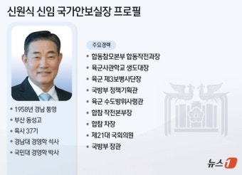 [그래픽] 신원식 신임 국가안보실장 프로필