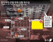 [그래픽] 경기 부천 호텔 화재 상황 재구성