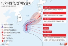 [그래픽]10호 태풍 ‘산산’ 예상경로