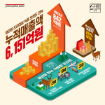 정관장, 프리미엄 녹용 브랜드 '천녹' 누적 매출 6000억 돌파