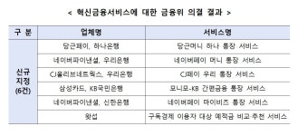 당근페이 잔액 앞으론 은행에 예치하고 이자도 받는다
