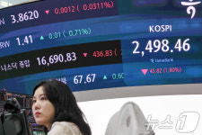 美 뉴욕 증시 일제 하락…코스피 하락 출발