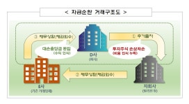 금감원, 상반기 회계·감리 지적사례 13건…투자주식 관련 최다
