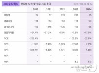 딥페이크 막는 법 있다 데이터 라벨링 크라우드웍스[줌인e종목]