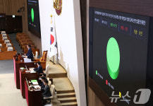 야당 주도로 김건희 특검법 본회의 통과