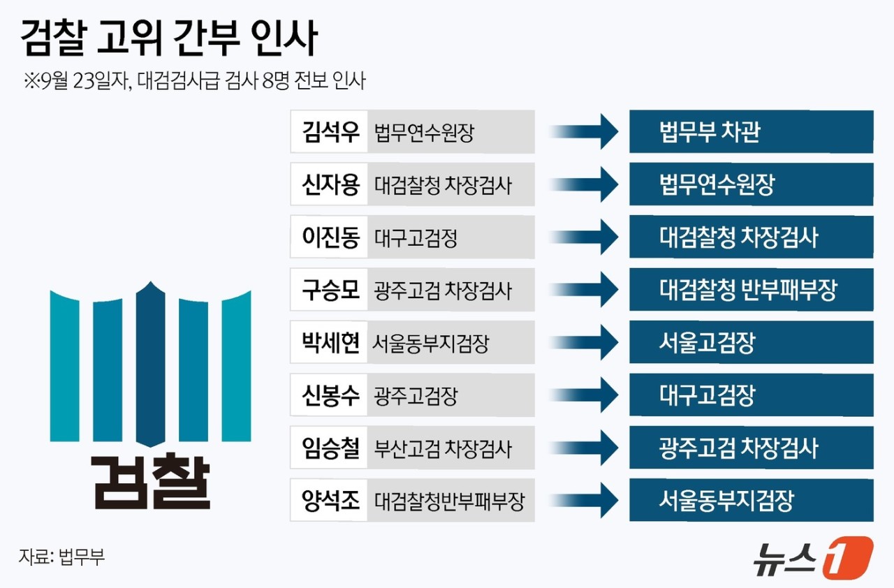 이재명 정부, 검찰 고위간부 인사 전격 단행…서울중앙지검장에 정진우, 대검 2인자에 노만석 새 임명
