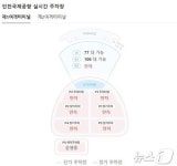 주차 때문에 새벽 1시에 출발할판…인천공항 주차 대란