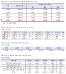 충북 지난해 작은도서관 257개 중 20곳 폐관…폐관율 전국 최고