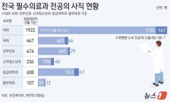 복지부 전공의 복귀 설득…내년 3월 수련특례 검토