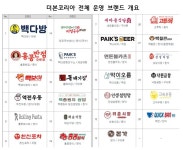 더본코리아 30년의 꿈 현실화…백종원 이름값 득일까, 실일까