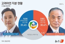 MBK 