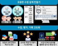 충북형 교수학습플랫폼 다채움 학생 기대와 실제 활용 차이